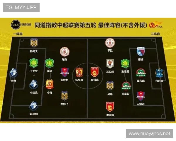 中超中甲中乙工资(中超联赛薪水)世界杯体育论坛 中超中甲中乙工资(中超联赛薪水)世界杯体育论坛